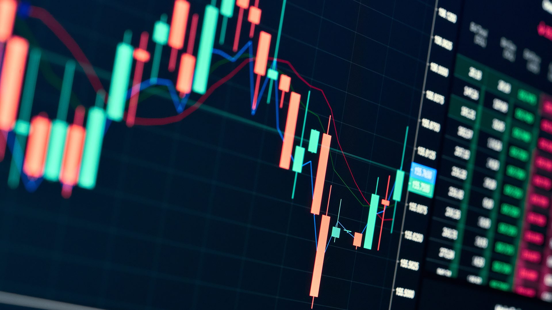List of the most trade world indices
