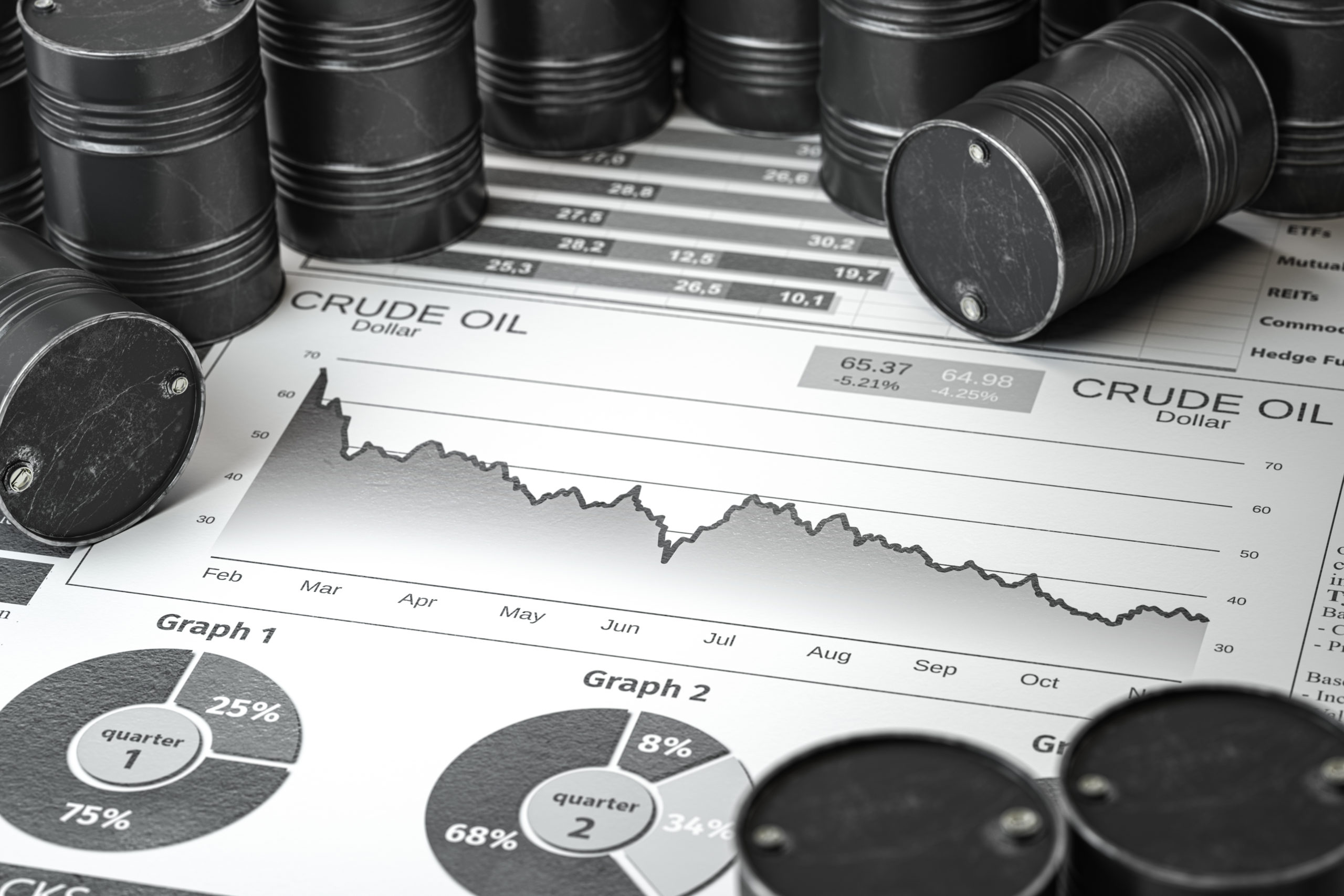 Crude Oil: Between Supply Disruption and Economic worries