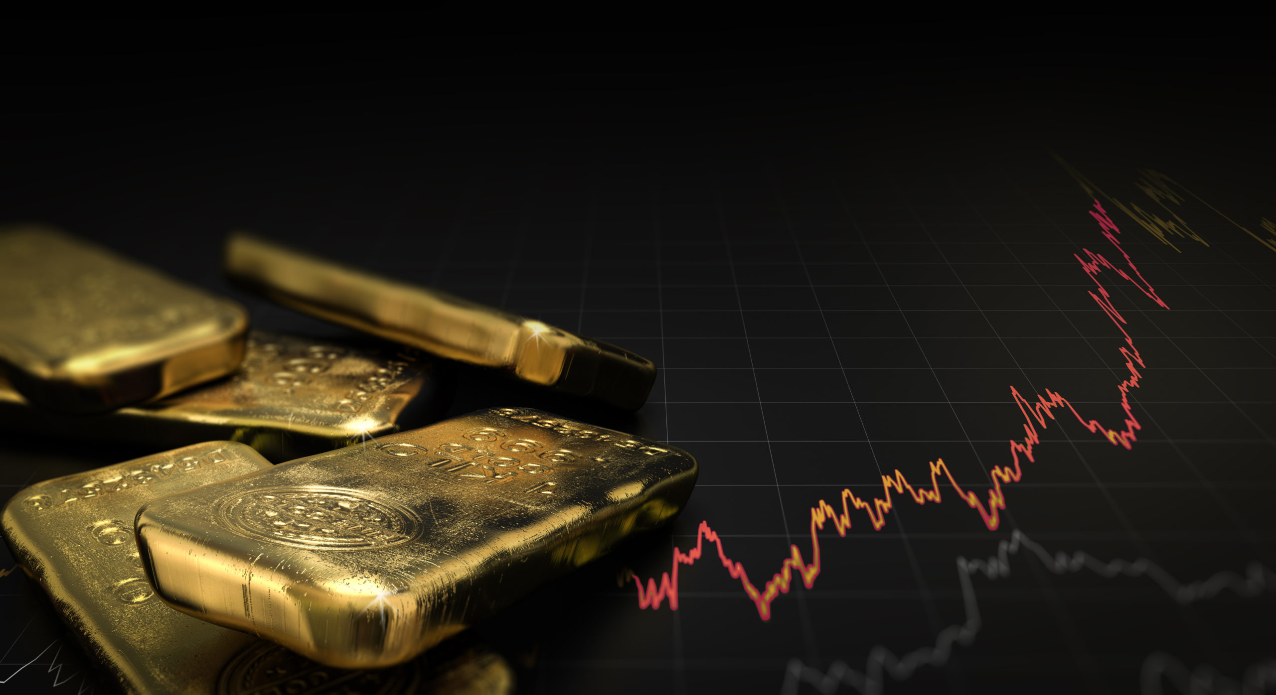 Gold trading index chart