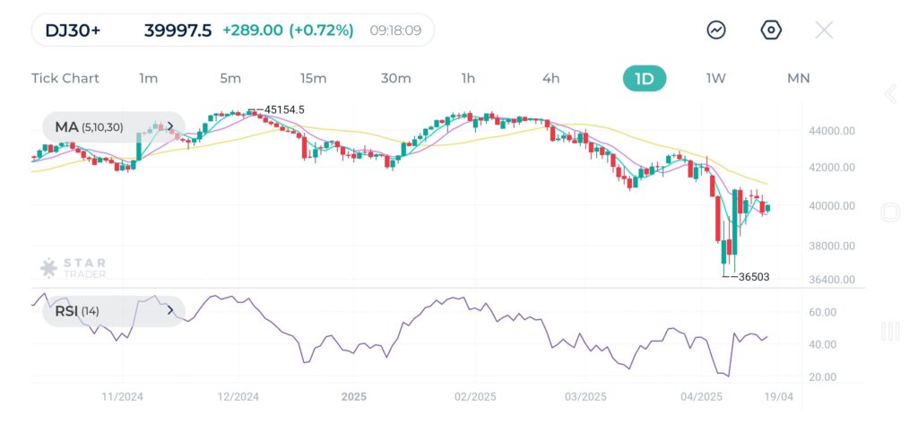 it more difficult for the Fed to maintain inflation under control while ensuring stable employment numbers